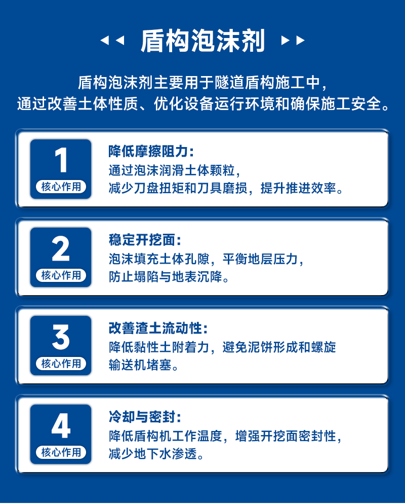 盾構(gòu)泡沫劑FA 1406
