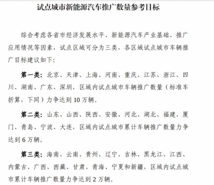 試點(diǎn) 試點(diǎn)